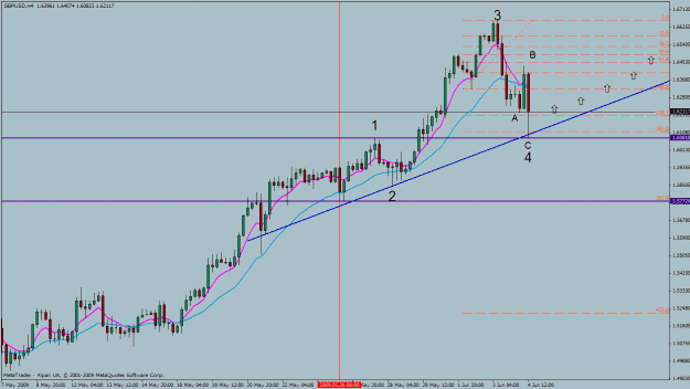 Click to Enlarge

Name: gbp usd 4h.gif
Size: 26 KB