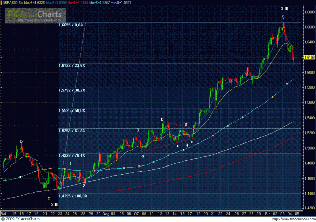Click to Enlarge

Name: GPBUSD H4.GIF
Size: 71 KB