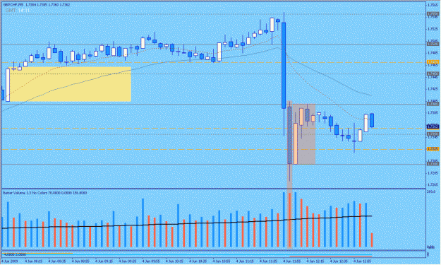 Click to Enlarge

Name: 2009-06-04_31_gbpchf.gif
Size: 25 KB