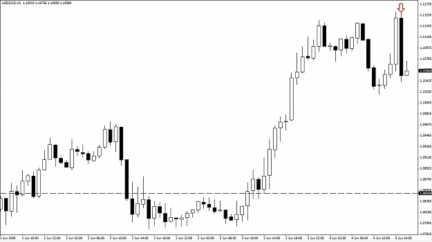 Click to Enlarge

Name: USDCAD_060409_2.jpg
Size: 65 KB