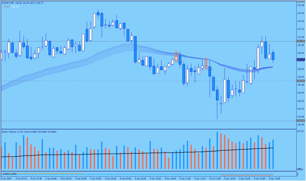 Click to Enlarge

Name: 2009-06-04_eurjpy_11.gif
Size: 30 KB