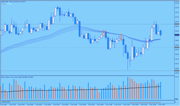 Click to Enlarge

Name: 2009-06-04_eurjpy_11.gif
Size: 30 KB