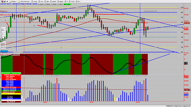 Click to Enlarge

Name: GBPJPY3MIN193.png
Size: 207 KB