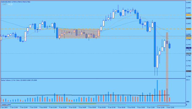 Click to Enlarge

Name: 2009-06-04_32_audusd.gif
Size: 23 KB