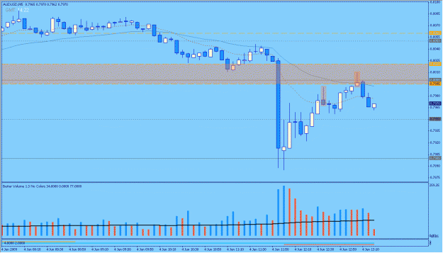 Click to Enlarge

Name: 2009-06-04_33_audusd.gif
Size: 21 KB
