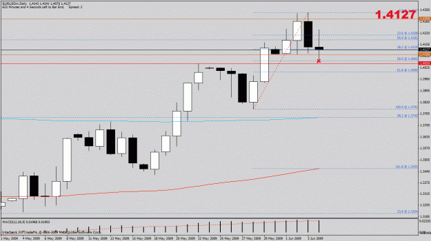 Click to Enlarge

Name: eurusd.gif
Size: 23 KB