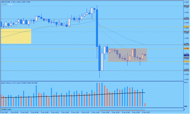 Click to Enlarge

Name: 2009-06-04_34_gbpchf.gif
Size: 23 KB