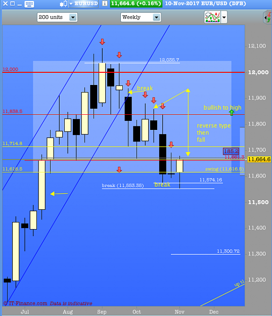 Click to Enlarge

Name: 101 EURUSD Weekly.png
Size: 72 KB