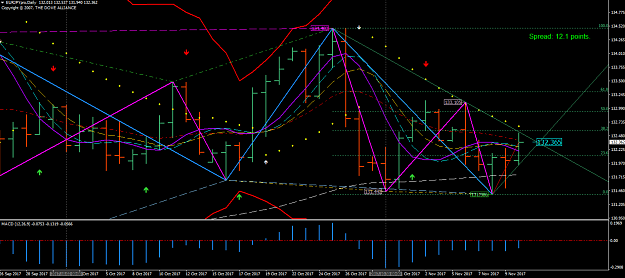 Click to Enlarge

Name: Daily Chart.png
Size: 231 KB