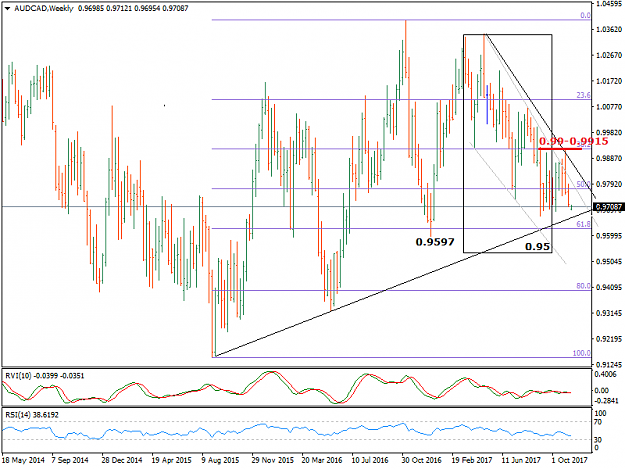 Click to Enlarge

Name: AUDCADWeekly.png
Size: 29 KB