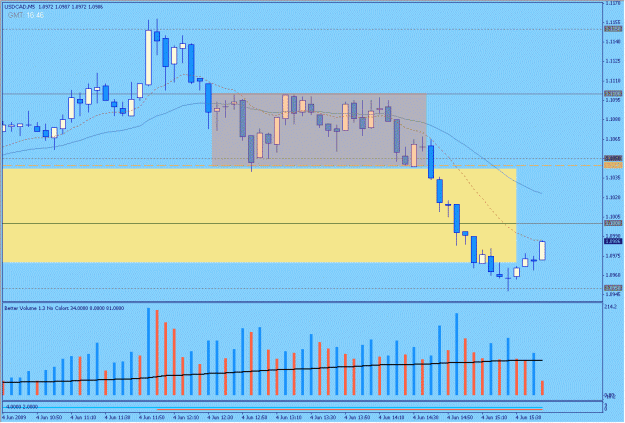 Click to Enlarge

Name: 2009-06-04_37_usdcad.gif
Size: 26 KB
