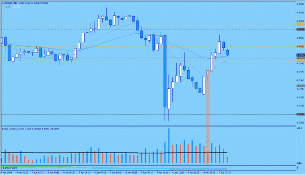 Click to Enlarge

Name: 2009-06-04_39_audusd.gif
Size: 22 KB