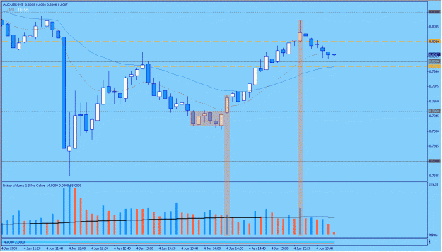 Click to Enlarge

Name: 2009-06-04_40_audusd.gif
Size: 25 KB