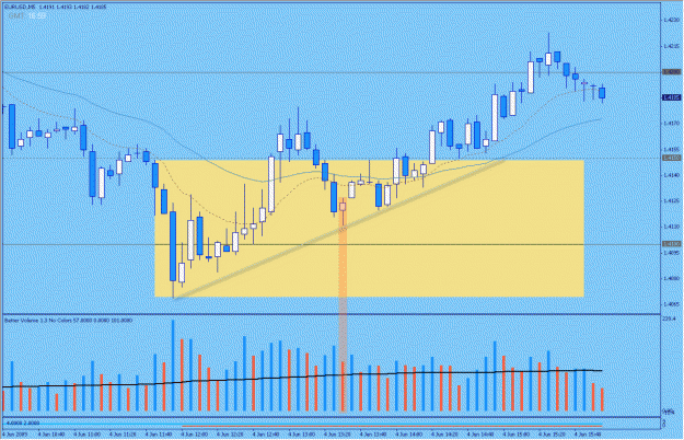 Click to Enlarge

Name: 2009-06-04_41_eurusd.gif
Size: 32 KB