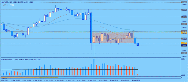 Click to Enlarge

Name: 2009-06-04_43_gbpusd.gif
Size: 16 KB