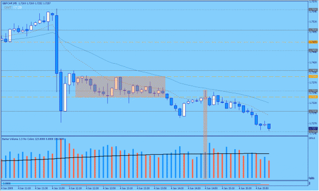 Click to Enlarge

Name: 2009-06-04_44_gbpchf.gif
Size: 25 KB