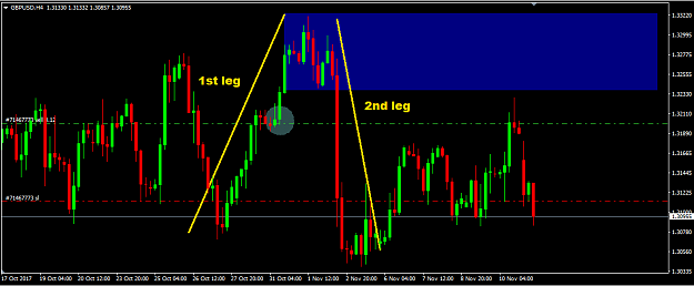 Click to Enlarge

Name: 171113_GBPUSD_01.PNG
Size: 40 KB