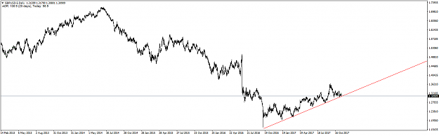 Click to Enlarge

Name: GBPUSD-5Daily.png
Size: 29 KB