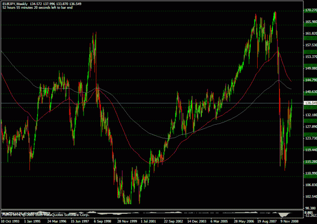 Click to Enlarge

Name: eurjpy.gif
Size: 29 KB