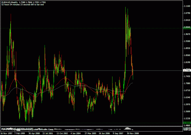 Click to Enlarge

Name: euraud.gif
Size: 25 KB
