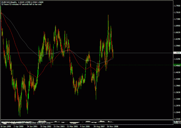 Click to Enlarge

Name: eurcad.gif
Size: 24 KB