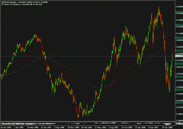 Click to Enlarge

Name: nzdusd.gif
Size: 26 KB