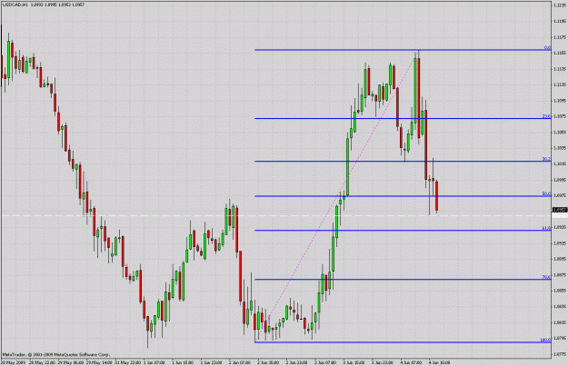 Click to Enlarge

Name: usdcad.gif
Size: 36 KB