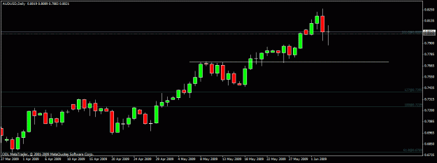 Click to Enlarge

Name: 52) aud usd ,d1 2 4nd june.gif
Size: 13 KB