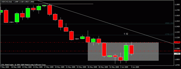 Click to Enlarge

Name: 52)usd cad ,d1 2 4nd june.gif
Size: 12 KB