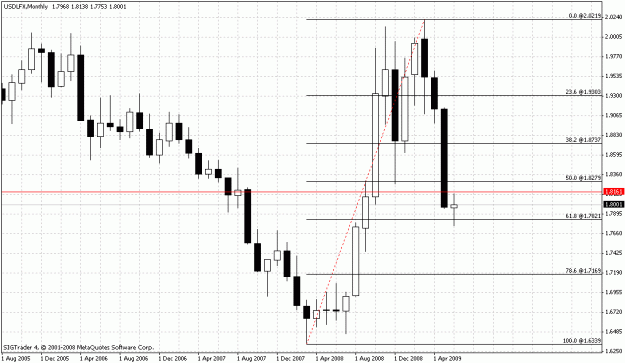 Click to Enlarge

Name: usdlfx.gif
Size: 22 KB