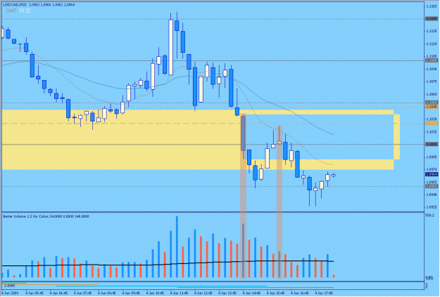 Click to Enlarge

Name: 2009-06-04_46_usdcad.gif
Size: 26 KB