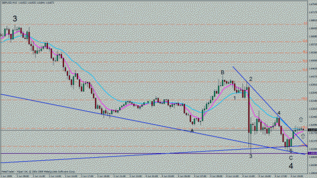 Click to Enlarge

Name: gbp usd 15 m.gif
Size: 25 KB