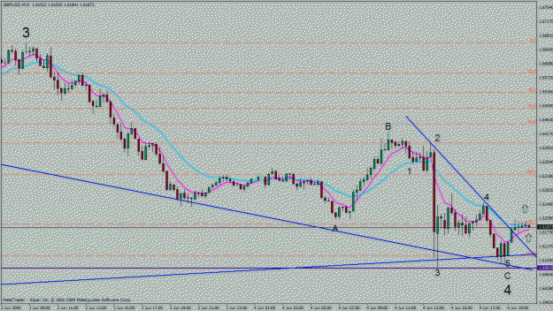 Click to Enlarge

Name: gbp usd 15 m.gif
Size: 25 KB