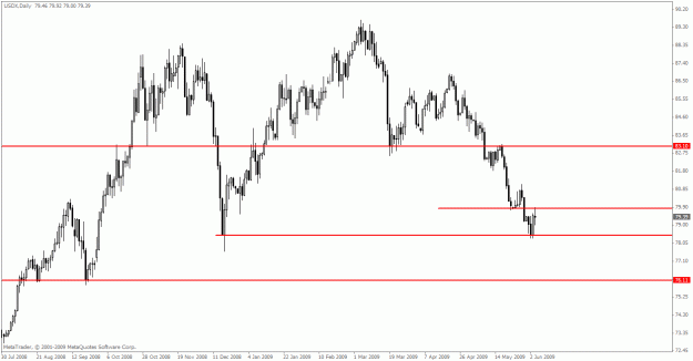 Click to Enlarge

Name: dollarindex.gif
Size: 19 KB