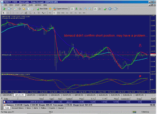 Click to Enlarge

Name: gbpusd6-4 5m.gif
Size: 38 KB