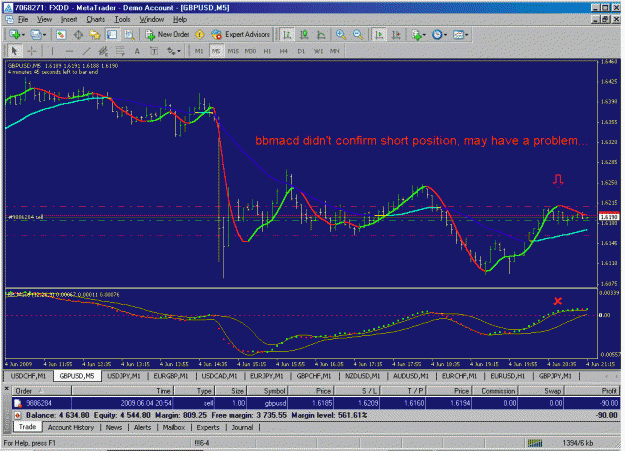 Click to Enlarge

Name: gbpusd6-4 5m.gif
Size: 38 KB