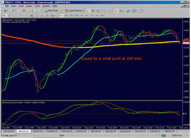 Click to Enlarge

Name: gbpusd6-4 final.gif
Size: 32 KB