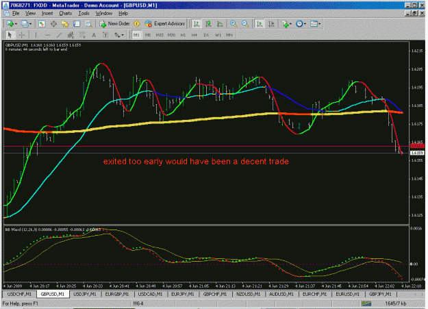 Click to Enlarge

Name: gbpusd6-4 later.gif
Size: 34 KB