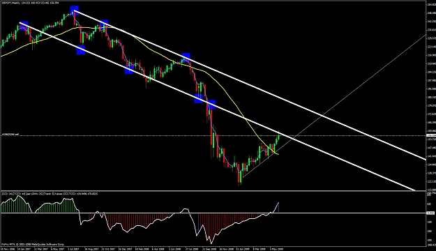 Click to Enlarge

Name: gbp.jpy weekly.jpg
Size: 112 KB