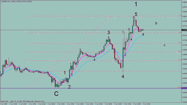 Click to Enlarge

Name: eur gbp 30m.gif
Size: 23 KB