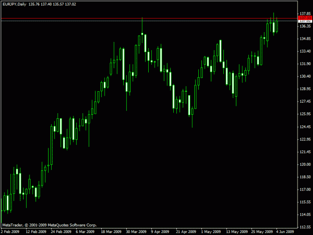 Click to Enlarge

Name: eurjpy1.gif
Size: 14 KB