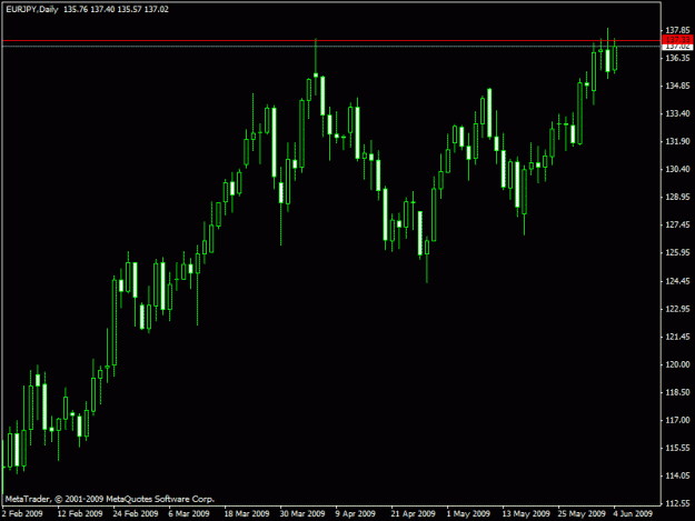Click to Enlarge

Name: eurjpy1.gif
Size: 14 KB