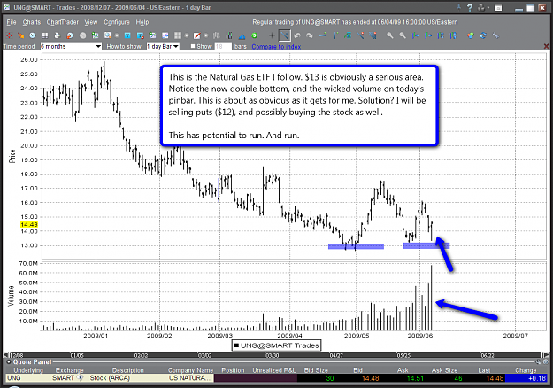 Click to Enlarge

Name: natgas.png
Size: 131 KB