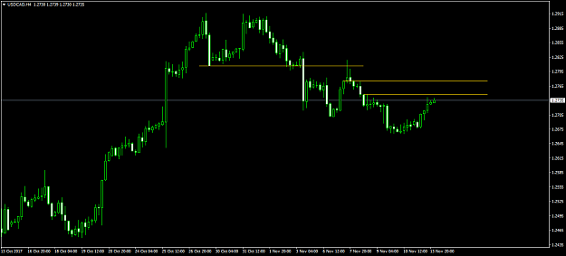 Click to Enlarge

Name: USDCADH4.png
Size: 31 KB