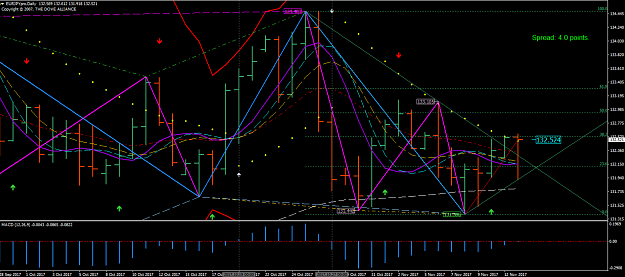Click to Enlarge

Name: Daily Chart.png
Size: 242 KB