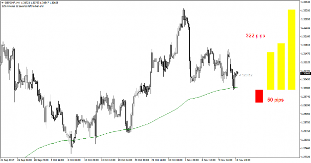 Click to Enlarge

Name: GBPCHF 141117.png
Size: 42 KB