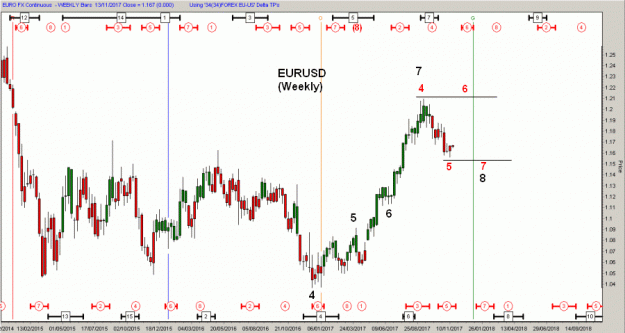 Click to Enlarge

Name: D-EURUSD(W)-13.11.17.gif
Size: 41 KB