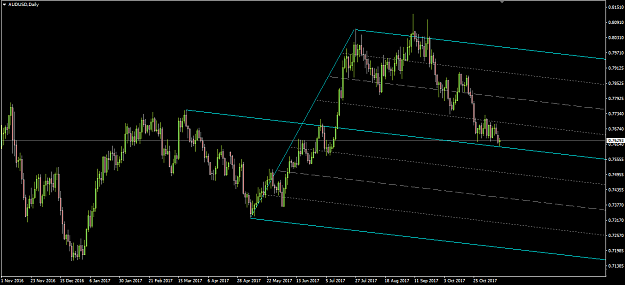 Click to Enlarge

Name: AUDUSD,Daily.png
Size: 28 KB