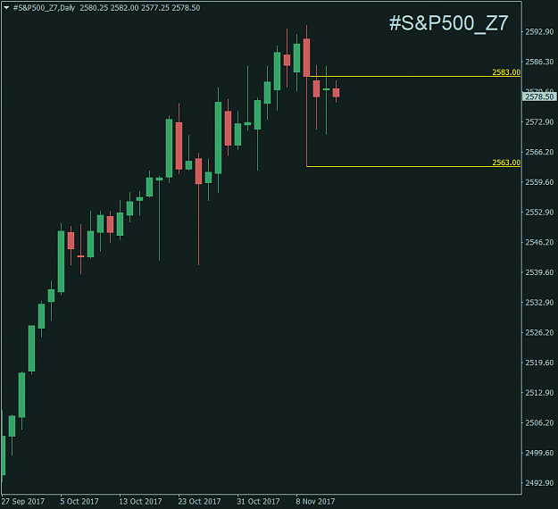Click to Enlarge

Name: #S&P500_Z7Daily.png
Size: 27 KB