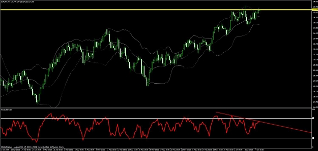 Click to Enlarge

Name: eurjpy.jpg
Size: 103 KB